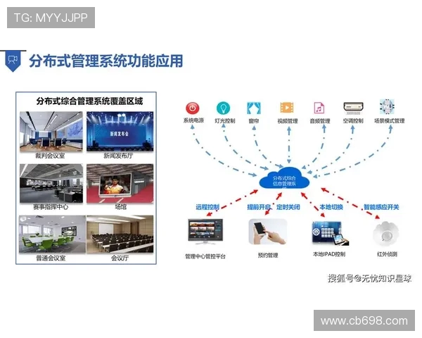 体育场馆智能化空调系统调节谈