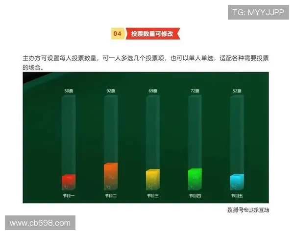 体育赛事直播中的互动投票功能设计